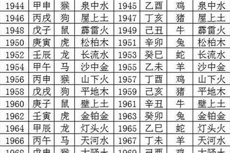 1970生肖配對|1970年属相的命理特征和适宜配对生肖